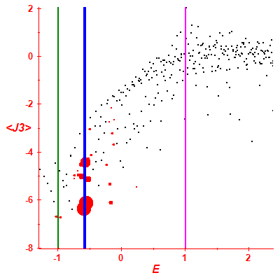Peres lattice <J3>